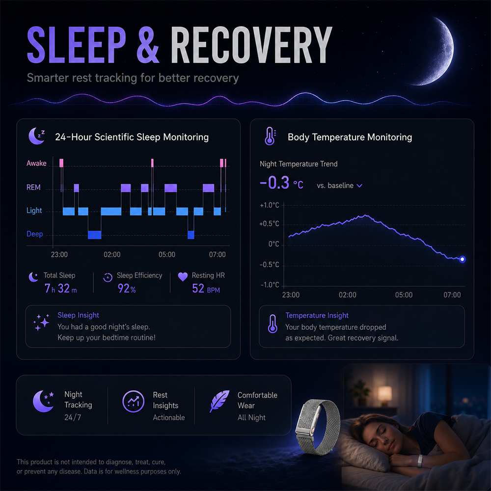 Smart Health Bracelet ECG HRV  - Health Wellness Bracelet recensie en prijs